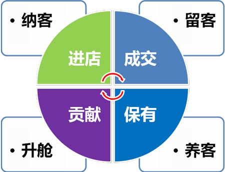 郑州美博会强烈推荐的美容院引流方法（新手试用版）